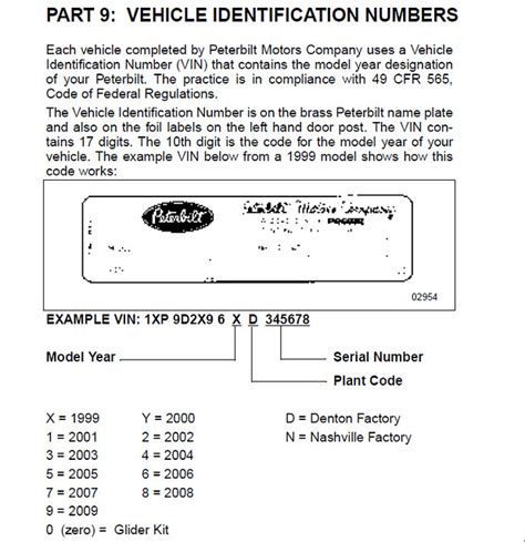 There are several ways cars are identified. . Peterbilt vin lookup